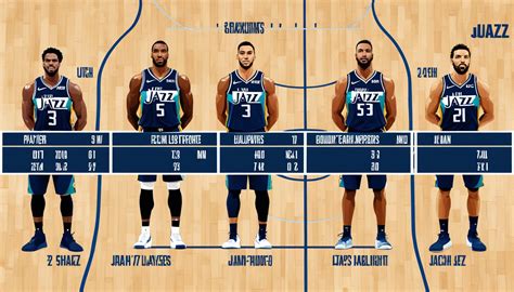 nba depth chart|2020 NBA Depth Charts: 30 Teams (Live Updates).